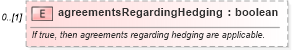 XSD Diagram of agreementsRegardingHedging in schema fpml-eq-shared-5-10_xsd2 (Financial products Markup Language (FpML®))