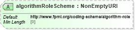 XSD Diagram of algorithmRoleScheme in schema fpml-doc-5-10_xsd4 (Financial products Markup Language (FpML®))