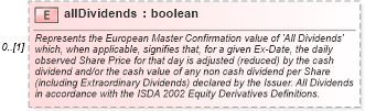 XSD Diagram of allDividends in schema fpml-eq-shared-5-10_xsd (Financial products Markup Language (FpML®))