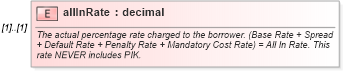 XSD Diagram of allInRate in schema fpml-loan-5-10_xsd (Financial products Markup Language (FpML®))