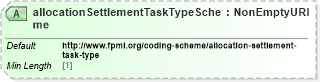 XSD Diagram of allocationSettlementTaskTypeScheme in schema fpml-loan-5-10_xsd (Financial products Markup Language (FpML®))