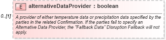 XSD Diagram of alternativeDataProvider in schema fpml-com-5-10_xsd1 (Financial products Markup Language (FpML®))