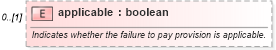 XSD Diagram of applicable in schema fpml-option-shared-5-10_xsd3 (Financial products Markup Language (FpML®))