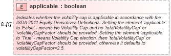 XSD Diagram of applicable in schema fpml-volatility-swaps-5-10_xsd2 (Financial products Markup Language (FpML®))