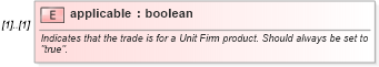 XSD Diagram of applicable in schema fpml-com-5-10_xsd3 (Financial products Markup Language (FpML®))