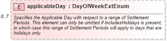 XSD Diagram of applicableDay in schema fpml-com-5-10_xsd (Financial products Markup Language (FpML®))