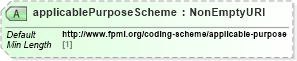 XSD Diagram of applicablePurposeScheme in schema fpml-loan-5-10_xsd (Financial products Markup Language (FpML®))