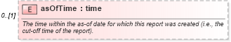 XSD Diagram of asOfTime in schema fpml-reporting-5-10_xsd (Financial products Markup Language (FpML®))