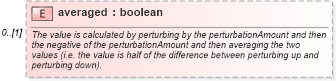 XSD Diagram of averaged in schema fpml-riskdef-5-10_xsd2 (Financial products Markup Language (FpML®))