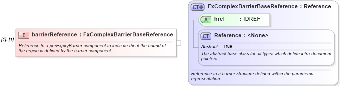 XSD Diagram of barrierReference in schema fpml-fx-targets-5-10_xsd3 (Financial products Markup Language (FpML®))