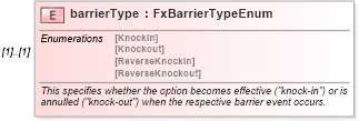 XSD Diagram of barrierType in schema fpml-fx-5-10_xsd1 (Financial products Markup Language (FpML®))