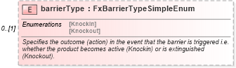 XSD Diagram of barrierType in schema fpml-fx-targets-5-10_xsd1 (Financial products Markup Language (FpML®))