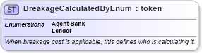 XSD Diagram of BreakageCalculatedByEnum in schema fpml-enum-5-10_xsd (Financial products Markup Language (FpML®))