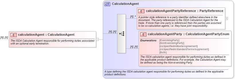XSD Diagram of calculationAgent in schema fpml-ird-5-10_xsd (Financial products Markup Language (FpML®))