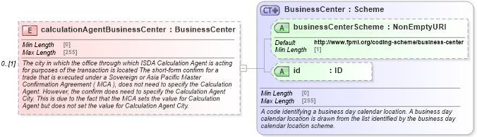 XSD Diagram of calculationAgentBusinessCenter in schema fpml-doc-5-10_xsd (Financial products Markup Language (FpML®))