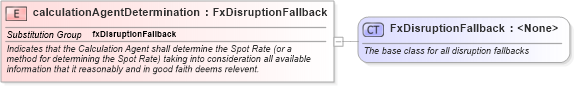 XSD Diagram of calculationAgentDetermination in schema fpml-fx-5-10_xsd (Financial products Markup Language (FpML®))
