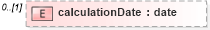 XSD Diagram of calculationDate in schema fpml-collateral-processes-5-10_xsd (Financial products Markup Language (FpML®))