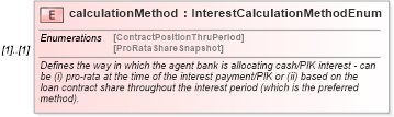 XSD Diagram of calculationMethod in schema fpml-loan-5-10_xsd (Financial products Markup Language (FpML®))