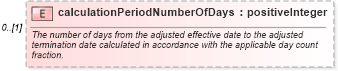 XSD Diagram of calculationPeriodNumberOfDays in schema fpml-ird-5-10_xsd1 (Financial products Markup Language (FpML®))