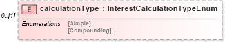 XSD Diagram of calculationType in schema fpml-collateral-processes-5-10_xsd (Financial products Markup Language (FpML®))