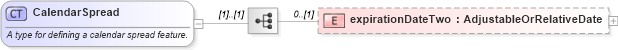 XSD Diagram of CalendarSpread in schema fpml-option-shared-5-10_xsd2 (Financial products Markup Language (FpML®))