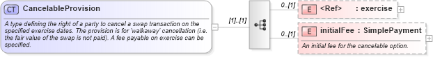 XSD Diagram of CancelableProvision in schema fpml-ird-5-10_xsd4 (Financial products Markup Language (FpML®))