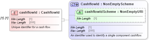 XSD Diagram of cashflowId in schema fpml-shared-5-10_xsd (Financial products Markup Language (FpML®))