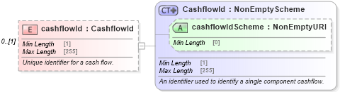 XSD Diagram of cashflowId in schema fpml-shared-5-10_xsd4 (Financial products Markup Language (FpML®))