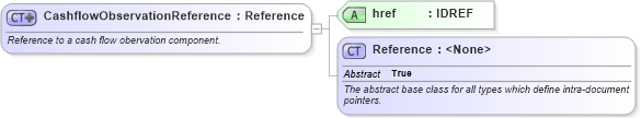 XSD Diagram of CashflowObservationReference in schema fpml-reconciliation-5-10_xsd (Financial products Markup Language (FpML®))