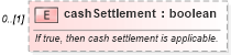 XSD Diagram of cashSettlement in schema fpml-eq-shared-5-10_xsd3 (Financial products Markup Language (FpML®))