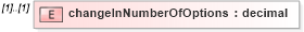 XSD Diagram of changeInNumberOfOptions in schema fpml-business-events-5-10_xsd (Financial products Markup Language (FpML®))