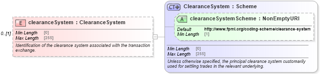 XSD Diagram of clearanceSystem in schema fpml-asset-5-10_xsd3 (Financial products Markup Language (FpML®))