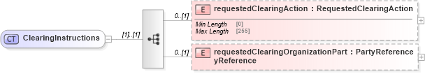 XSD Diagram of ClearingInstructions in schema fpml-business-events-5-10_xsd (Financial products Markup Language (FpML®))