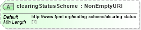 XSD Diagram of clearingStatusScheme in schema fpml-doc-5-10_xsd (Financial products Markup Language (FpML®))