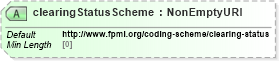 XSD Diagram of clearingStatusScheme in schema fpml-doc-5-10_xsd4 (Financial products Markup Language (FpML®))
