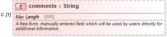 XSD Diagram of comments in schema fpml-loan-5-10_xsd (Financial products Markup Language (FpML®))