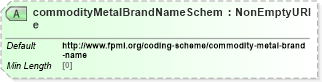 XSD Diagram of commodityMetalBrandNameScheme in schema fpml-com-5-10_xsd2 (Financial products Markup Language (FpML®))