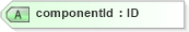 XSD Diagram of componentId in schema fpml-product-definitions-5-10_xsd (Financial products Markup Language (FpML®))
