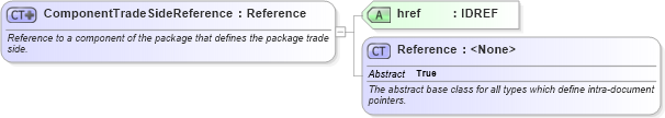 XSD Diagram of ComponentTradeSideReference in schema fpml-product-definitions-5-10_xsd (Financial products Markup Language (FpML®))