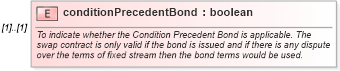 XSD Diagram of conditionPrecedentBond in schema fpml-ird-5-10_xsd (Financial products Markup Language (FpML®))