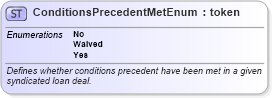 XSD Diagram of ConditionsPrecedentMetEnum in schema fpml-enum-5-10_xsd (Financial products Markup Language (FpML®))