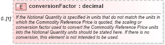 XSD Diagram of conversionFactor in schema fpml-com-5-10_xsd (Financial products Markup Language (FpML®))