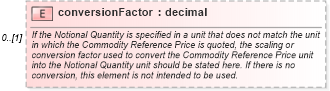 XSD Diagram of conversionFactor in schema fpml-com-5-10_xsd2 (Financial products Markup Language (FpML®))