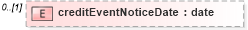 XSD Diagram of creditEventNoticeDate in schema fpml-credit-event-notification-5-10_xsd3 (Financial products Markup Language (FpML®))