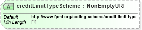 XSD Diagram of creditLimitTypeScheme in schema fpml-business-events-5-10_xsd (Financial products Markup Language (FpML®))