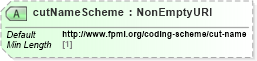 XSD Diagram of cutNameScheme in schema fpml-fx-5-10_xsd (Financial products Markup Language (FpML®))