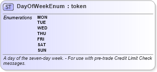 XSD Diagram of DayOfWeekEnum in schema fpml-enum-5-10_xsd2 (Financial products Markup Language (FpML®))