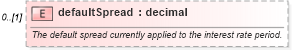 XSD Diagram of defaultSpread in schema fpml-loan-5-10_xsd (Financial products Markup Language (FpML®))