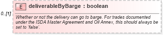 XSD Diagram of deliverableByBarge in schema fpml-com-5-10_xsd1 (Financial products Markup Language (FpML®))