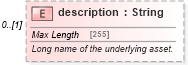 XSD Diagram of description in schema fpml-asset-5-10_xsd (Financial products Markup Language (FpML®))